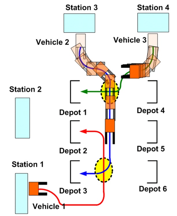 Scenario of Multi-Vehicle Motion Planning 